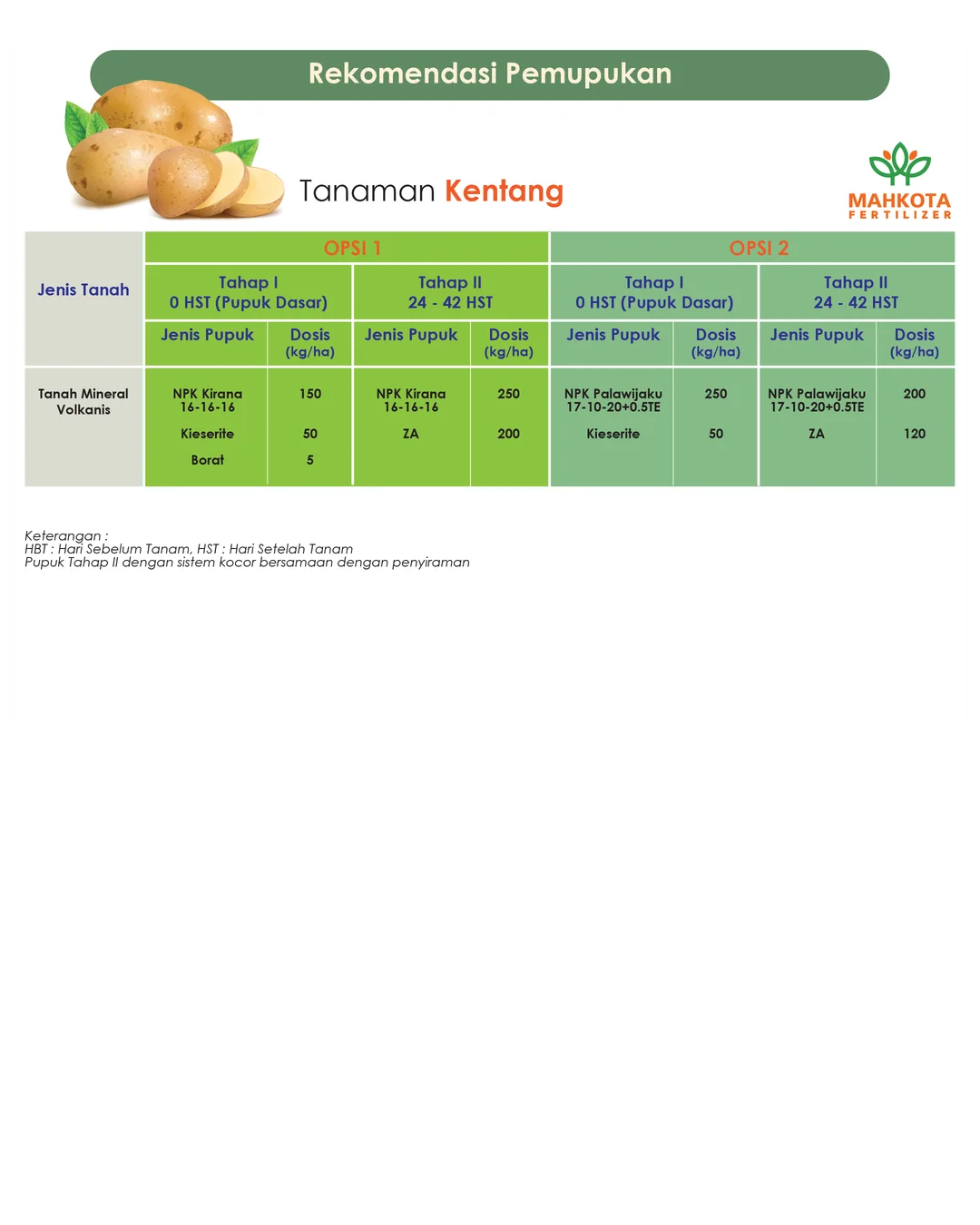 Dosis Pemupukan Kentang Mahkota Fertilizer