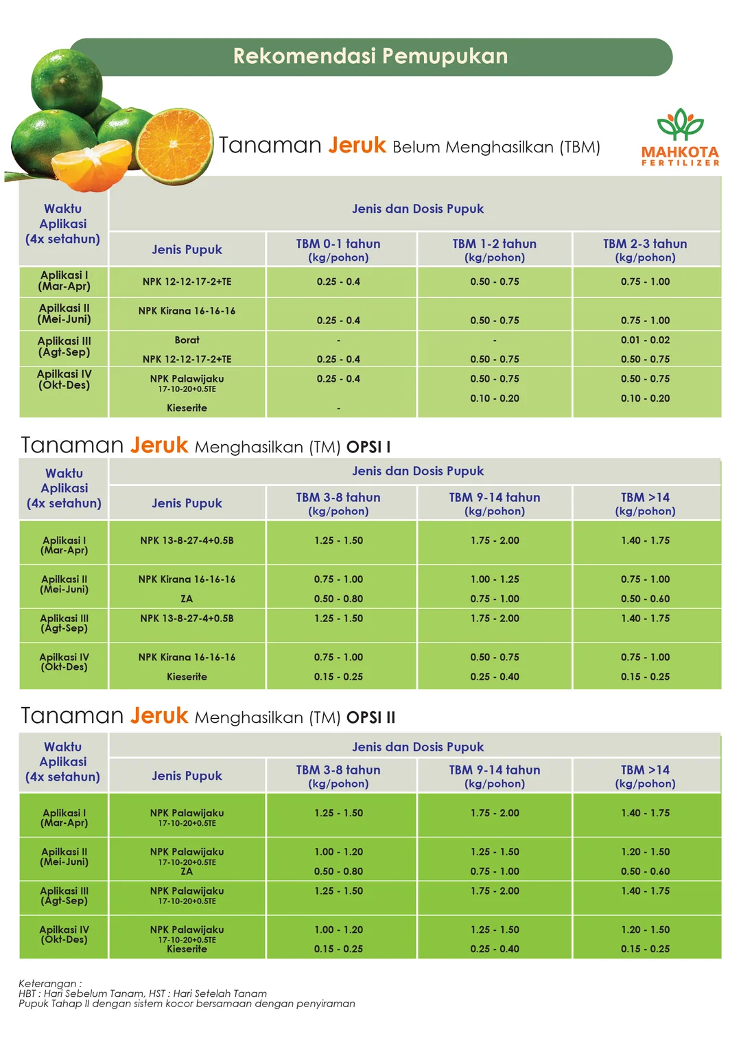 Rekomendasi Pemupukan Jeruk