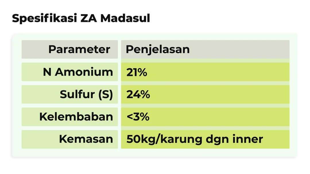 Spesifikasi ZA